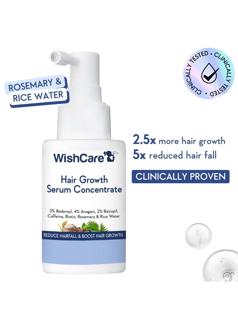 WishCare Hair Growth Serum Concentrate | Redensyl, Anagain, Baicapil, Rosemary, Caffeine, Biotin & Rice Water | Advanced Serum for Scalp | Controls Hairfall & Boosts New Growth | In-Vivo Tested | For Men & Women 30ml - Image 1